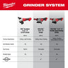 Milwaukee M18™ Brushless 4-1/2 / 5 Cut-Off Grinder, Paddle Switch